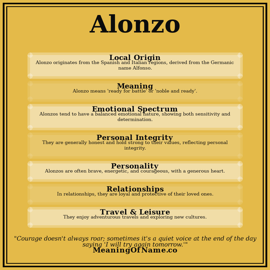 Alonzo name meaning poster