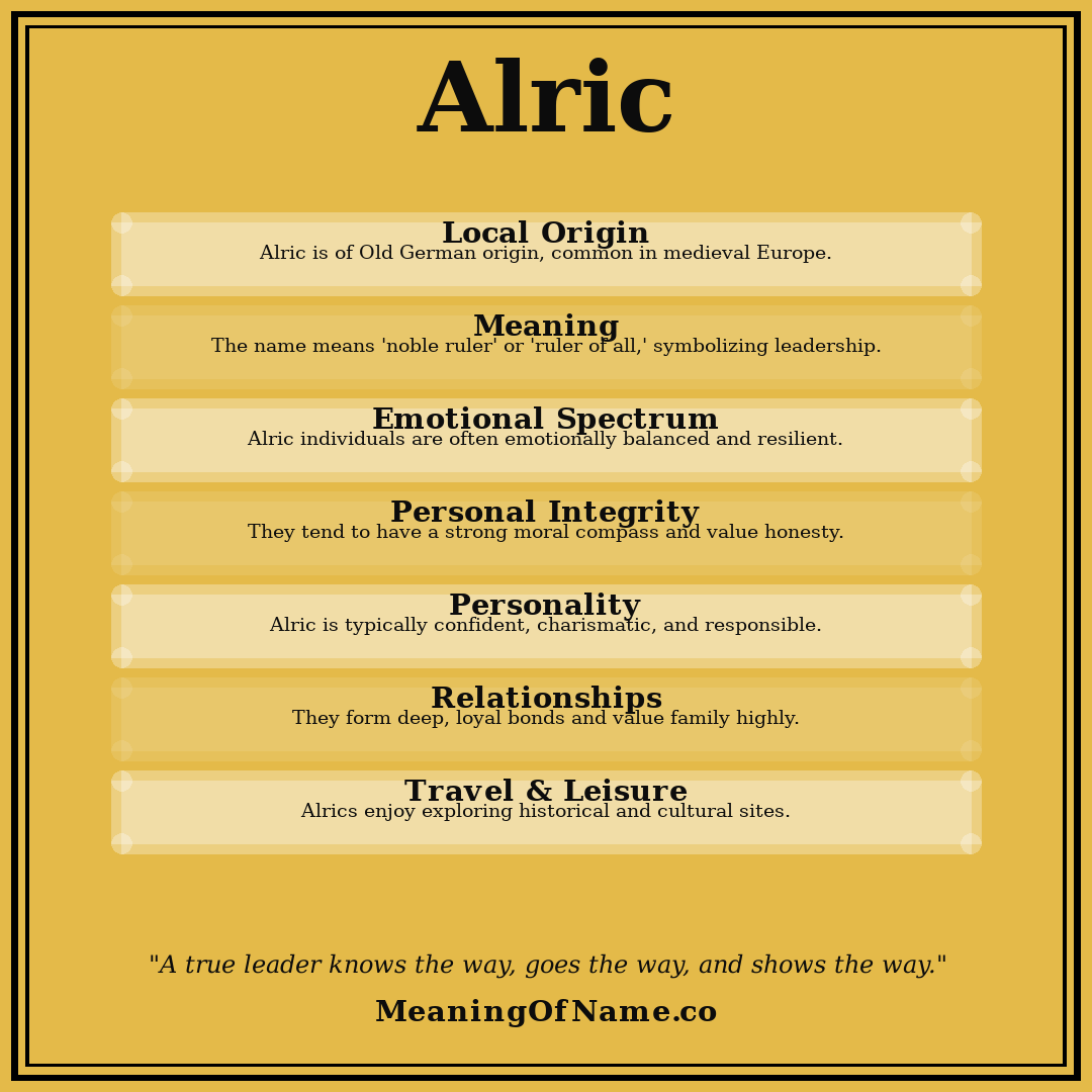Alric name meaning poster