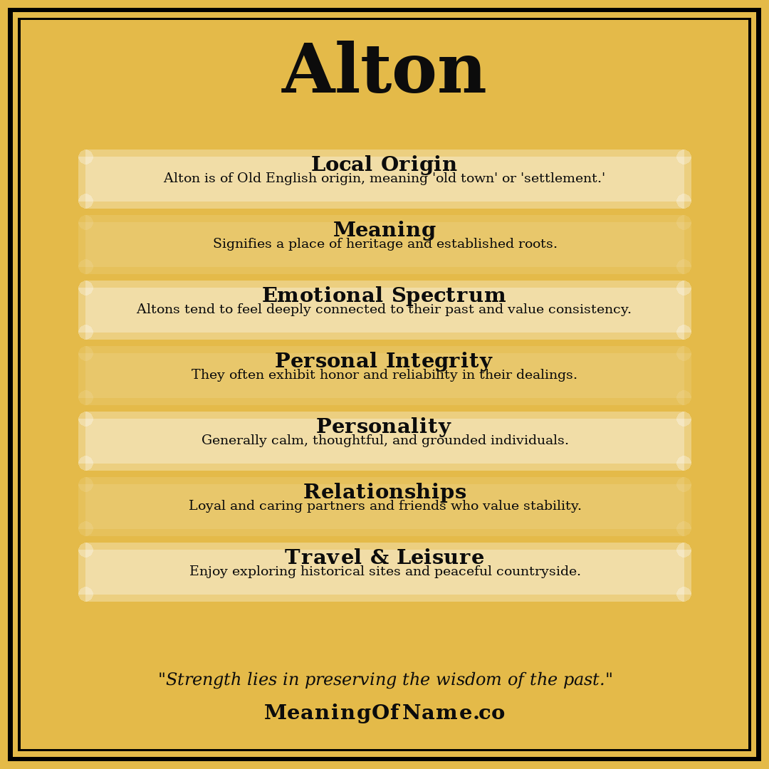 Alton name meaning poster