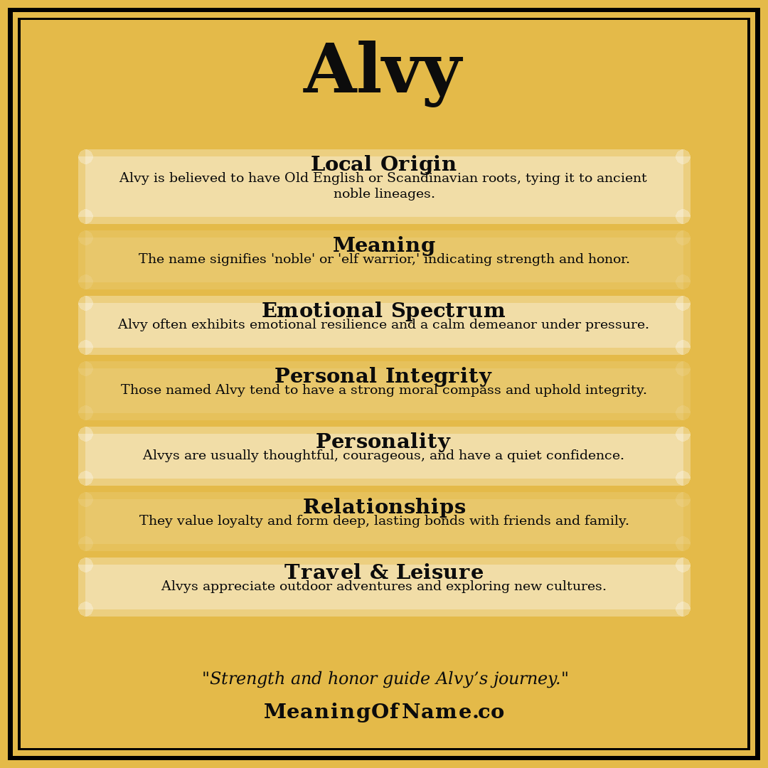 Alvy name meaning poster