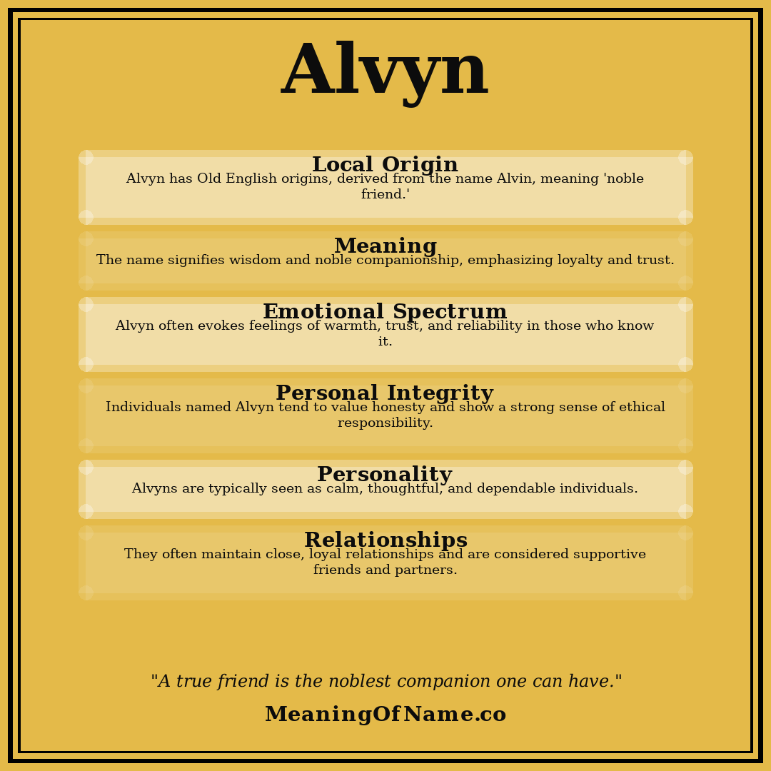 Alvyn name meaning poster