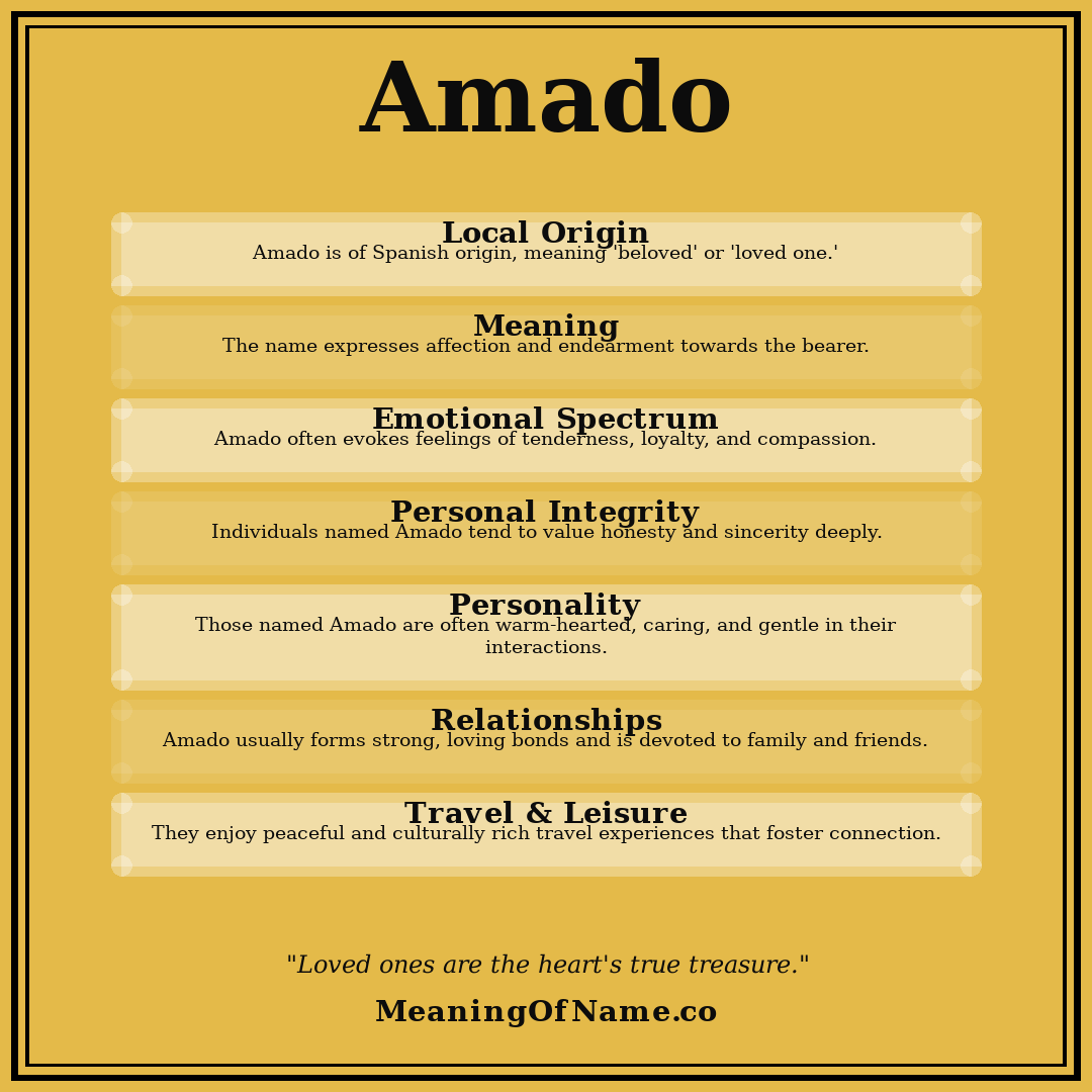 Amado name meaning poster