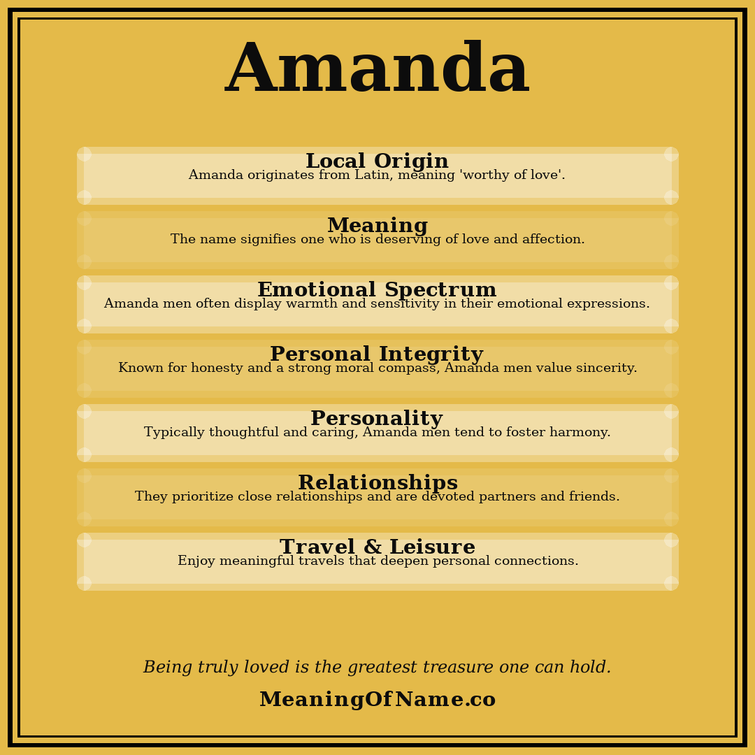 Amanda name meaning poster
