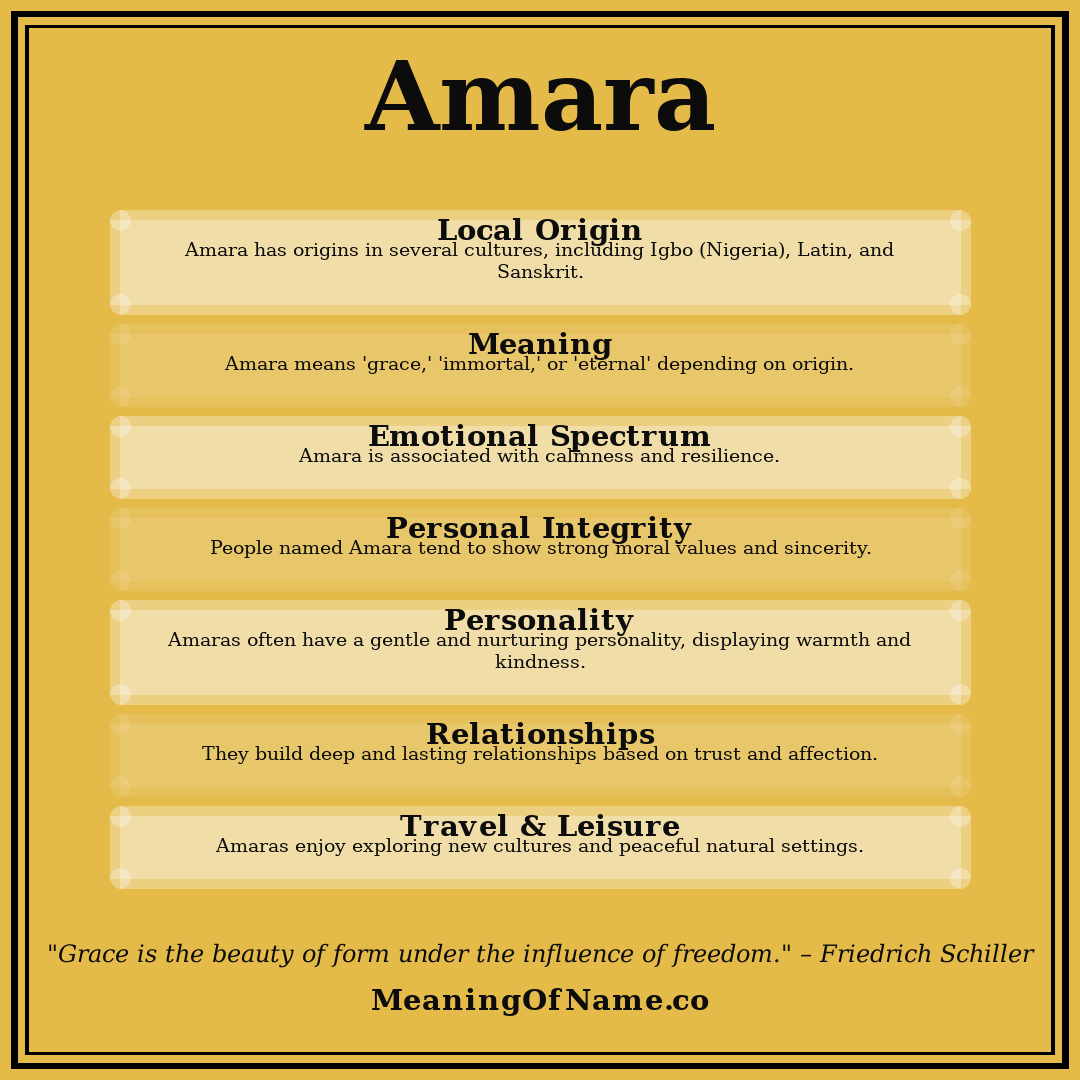 Amara name meaning poster