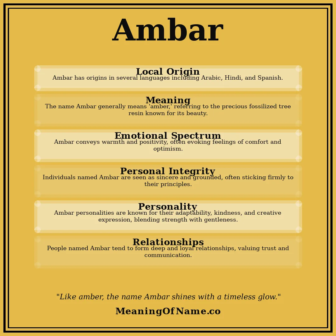 Ambar name meaning poster