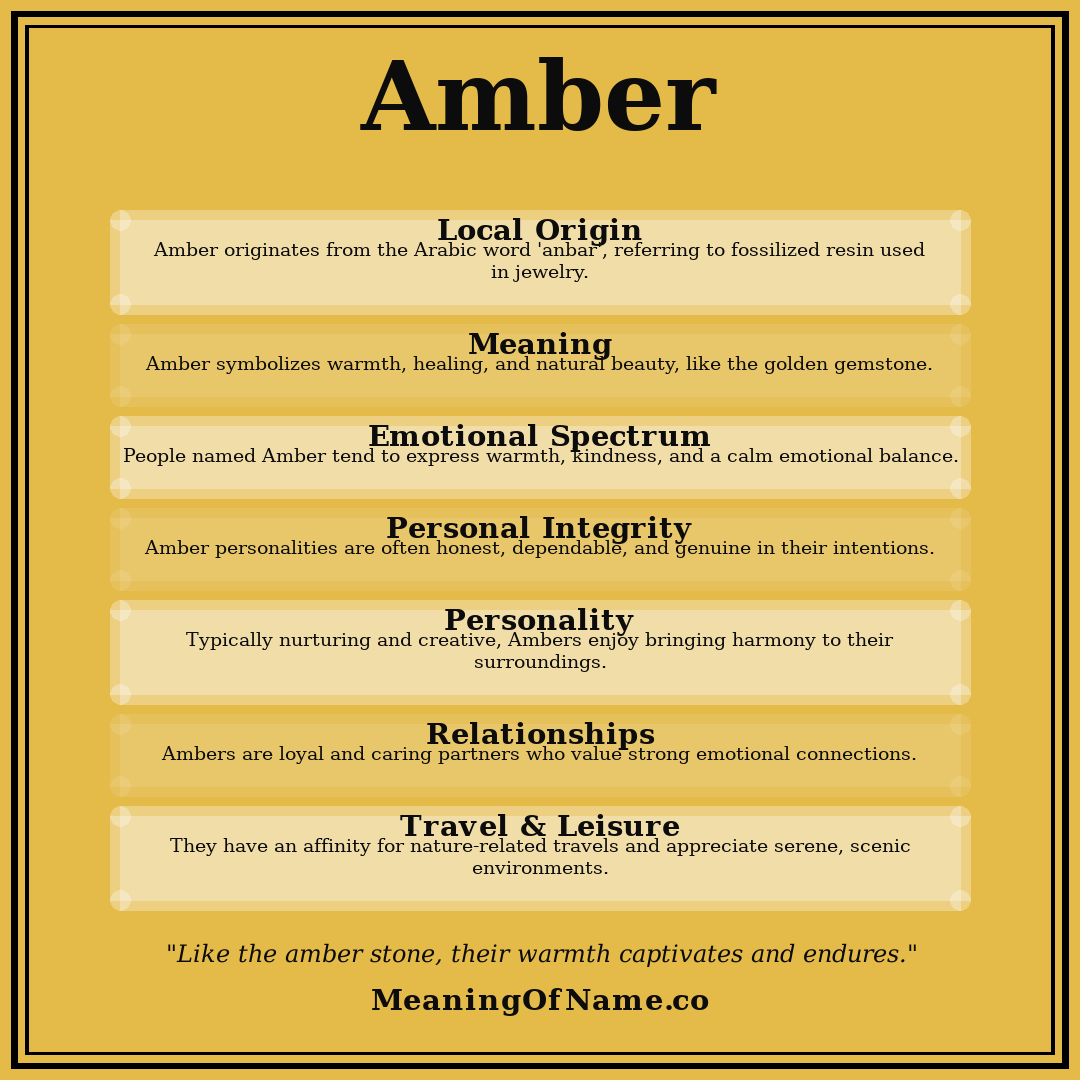 Amber name meaning poster