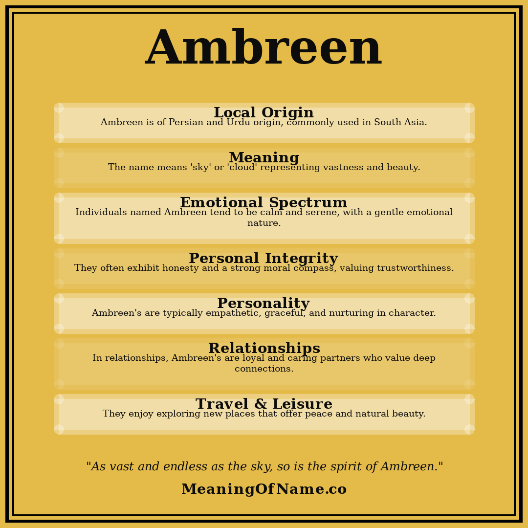 Ambreen name meaning poster