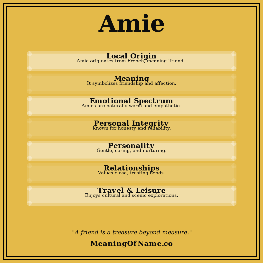 Amie name meaning poster