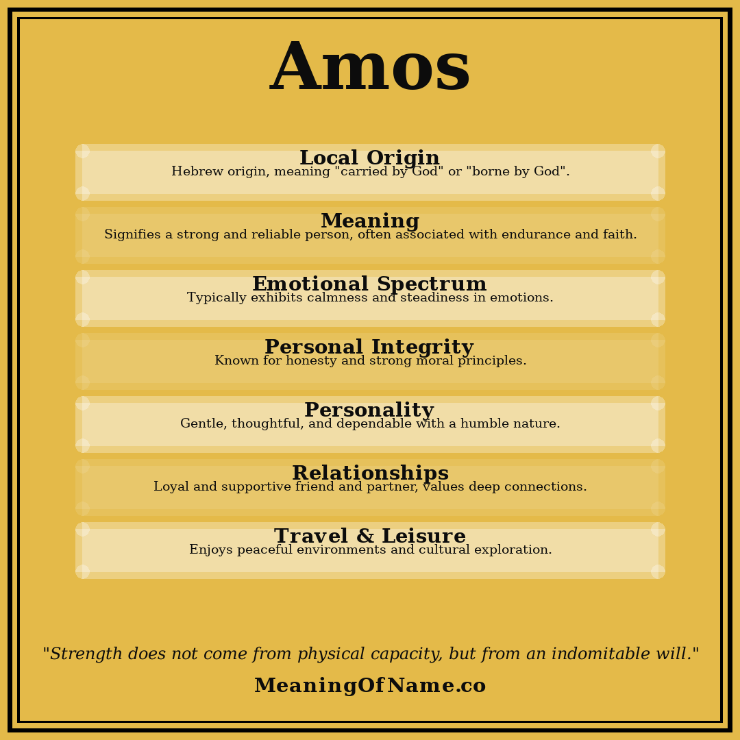 Amos name meaning poster