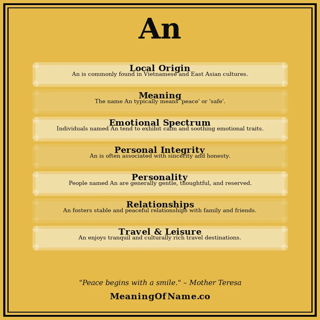 An name meaning poster