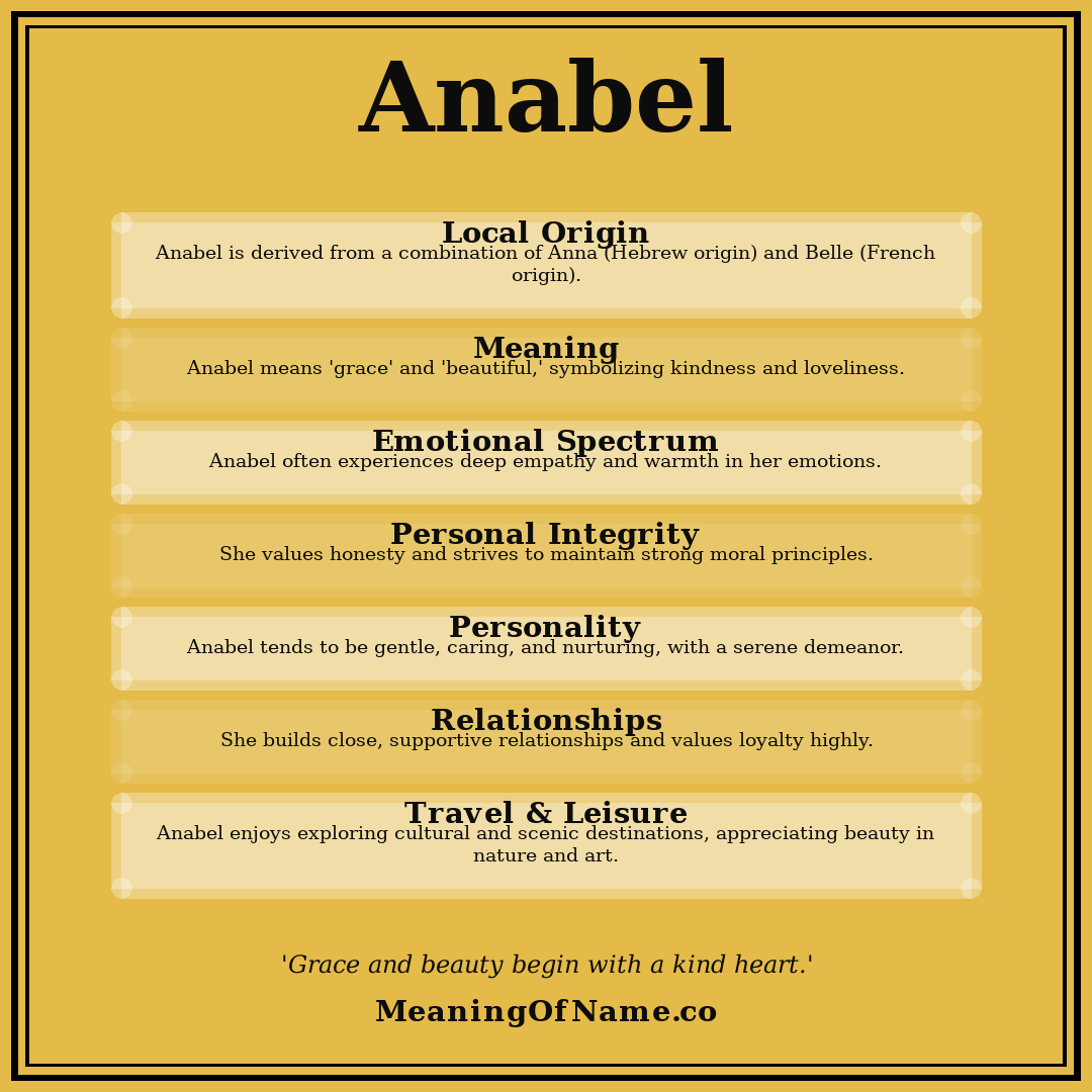 Anabel name meaning poster