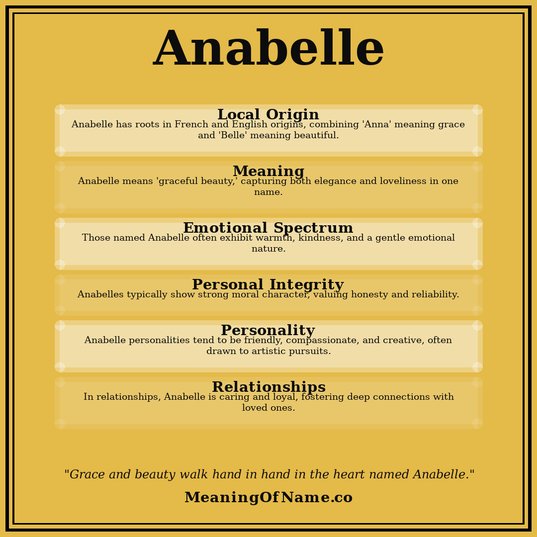 Anabelle name meaning poster