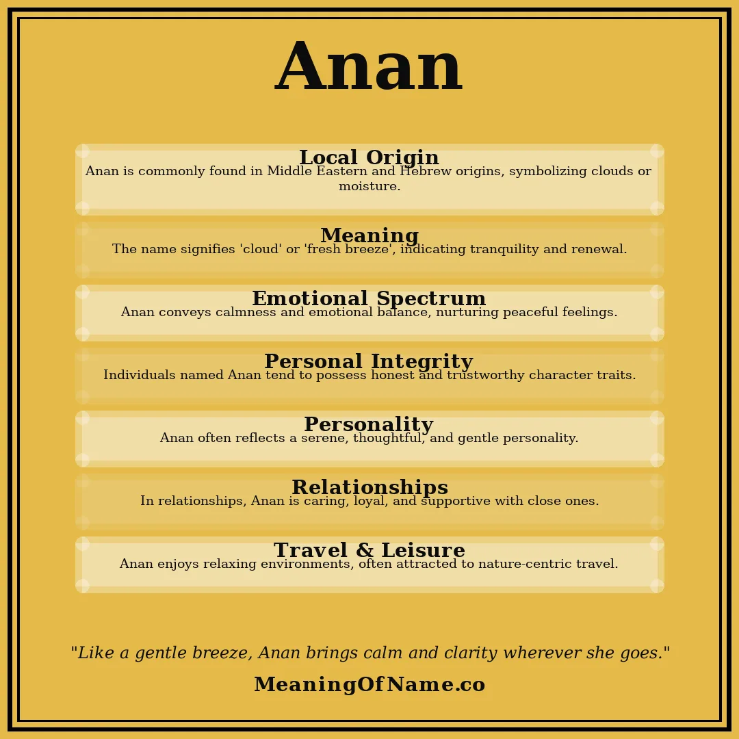Anan name meaning poster