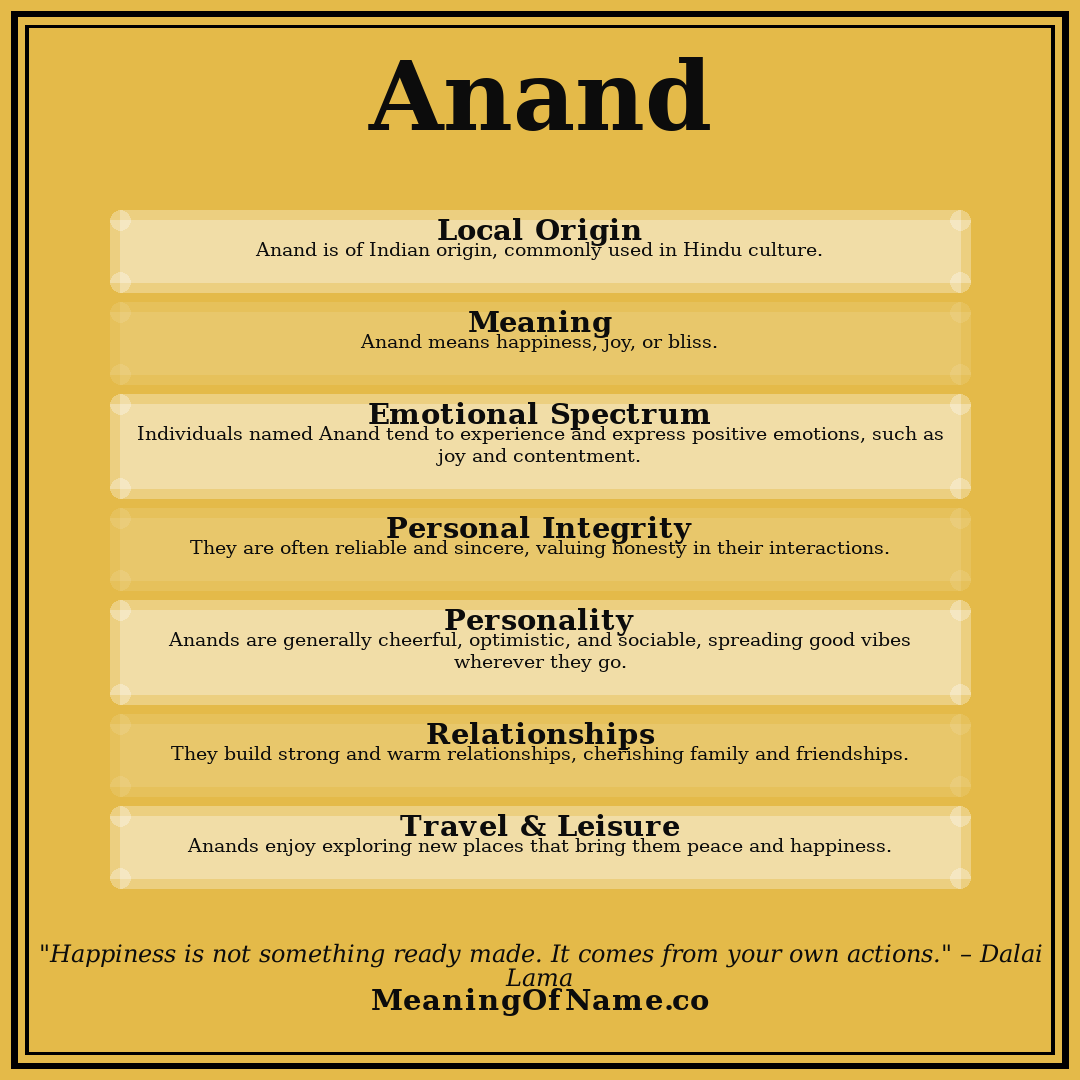 Anand name meaning poster