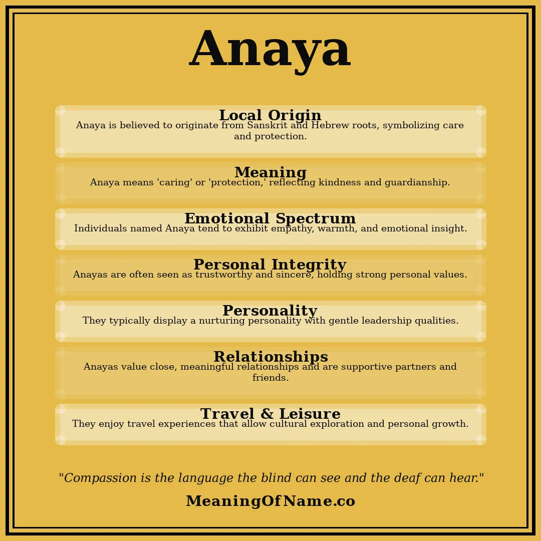 Anaya name meaning poster