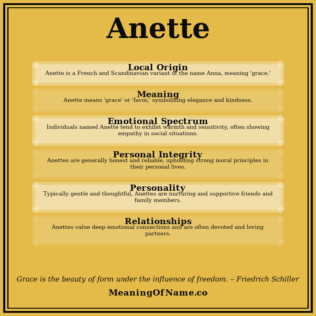 Anette name meaning poster