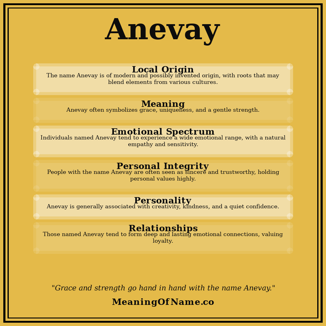 Anevay name meaning poster