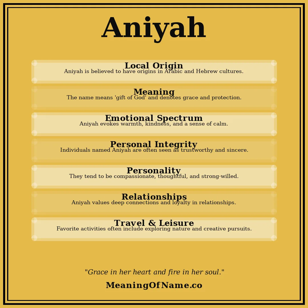 Aniyah name meaning poster