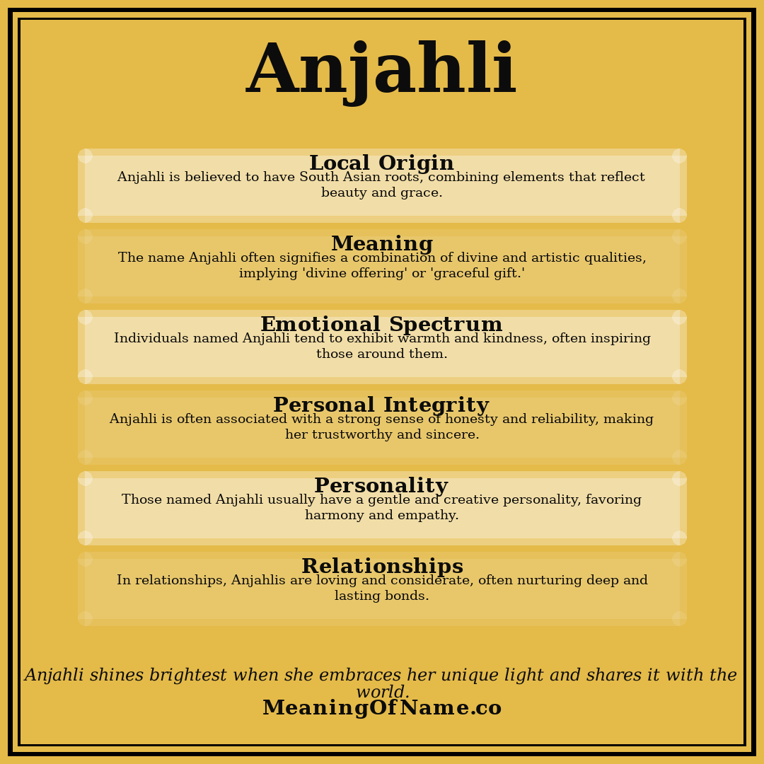 Anjahli name meaning poster