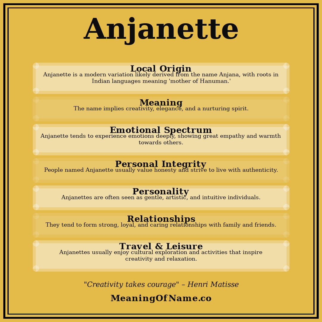 Anjanette name meaning poster