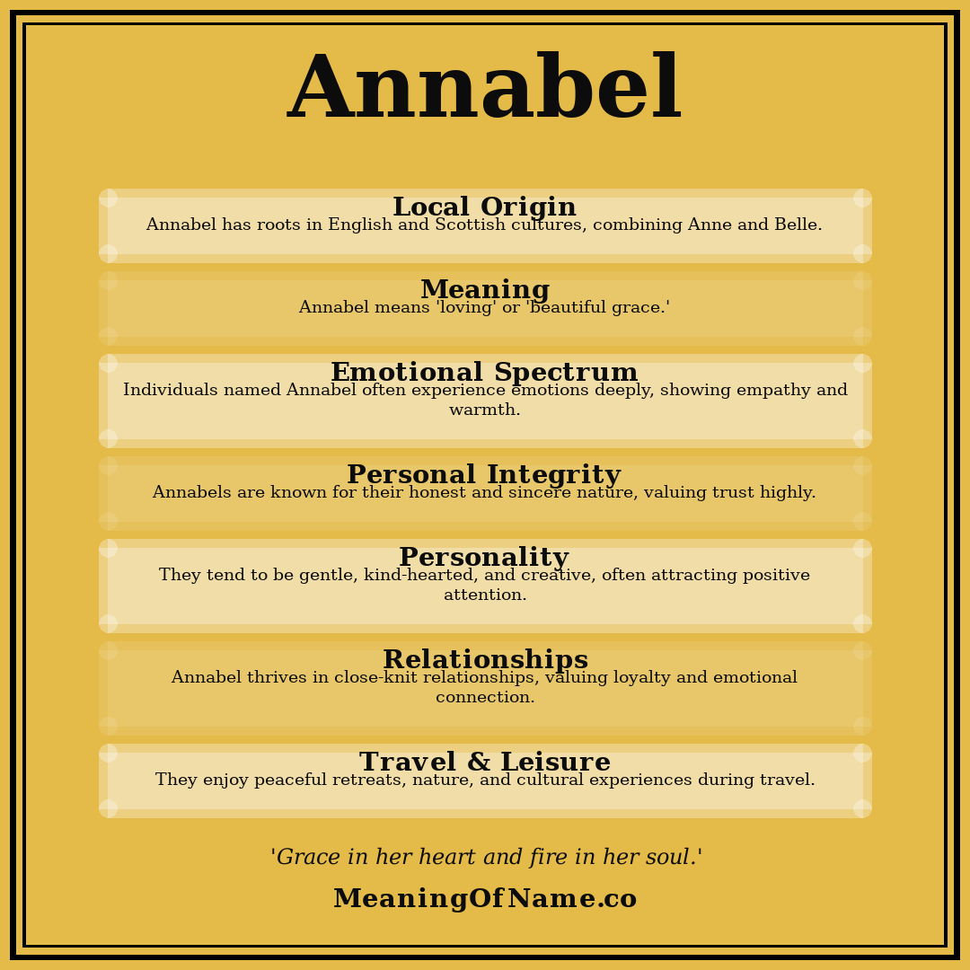 Annabel name meaning poster