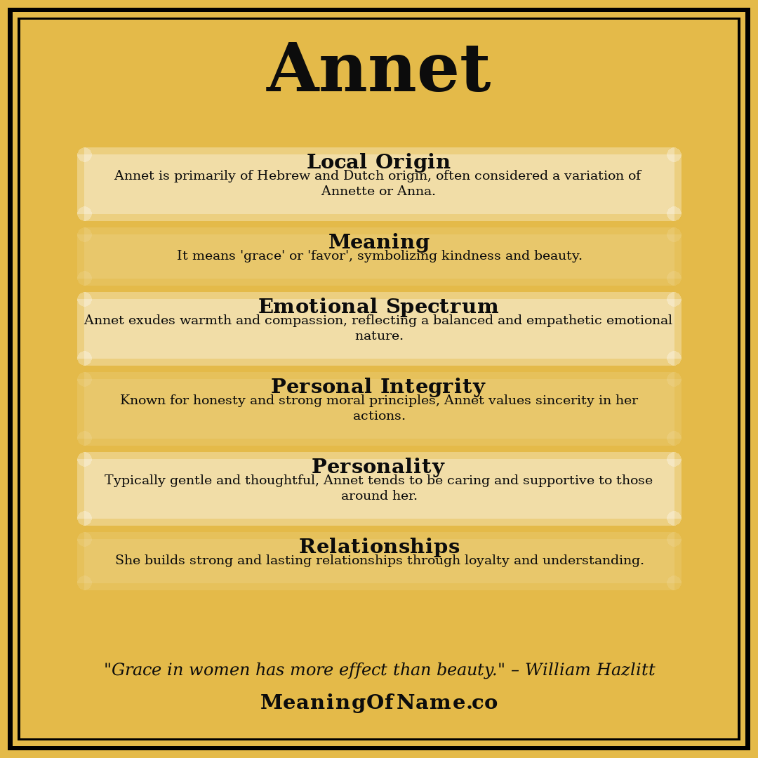 Annet name meaning poster
