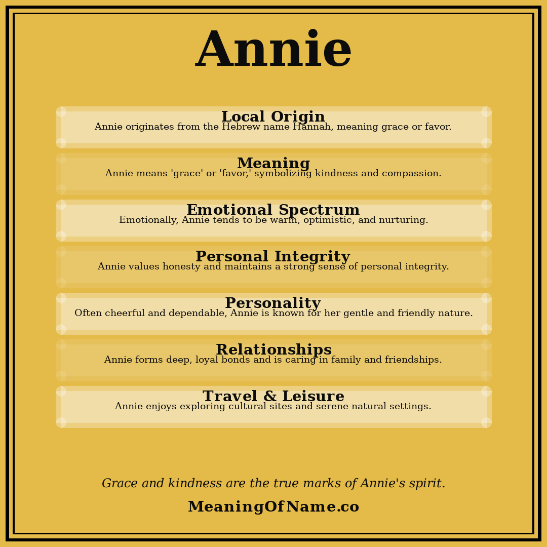 Annie name meaning poster