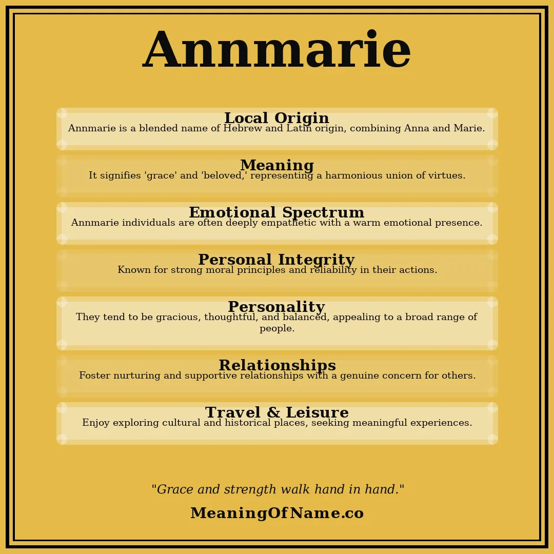Annmarie name meaning poster
