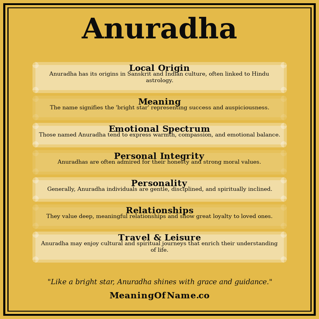 Anuradha name meaning poster