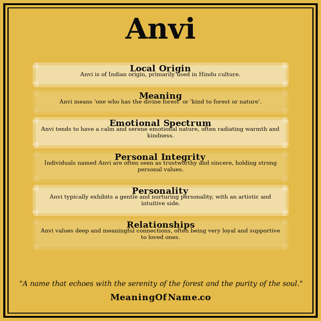 Anvi name meaning poster