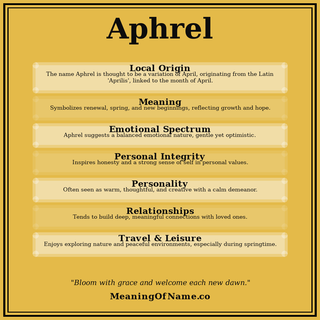 Aphrel name meaning poster