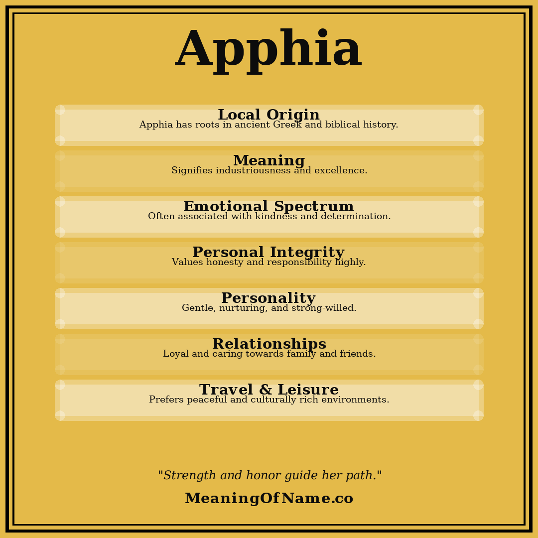 Apphia name meaning poster