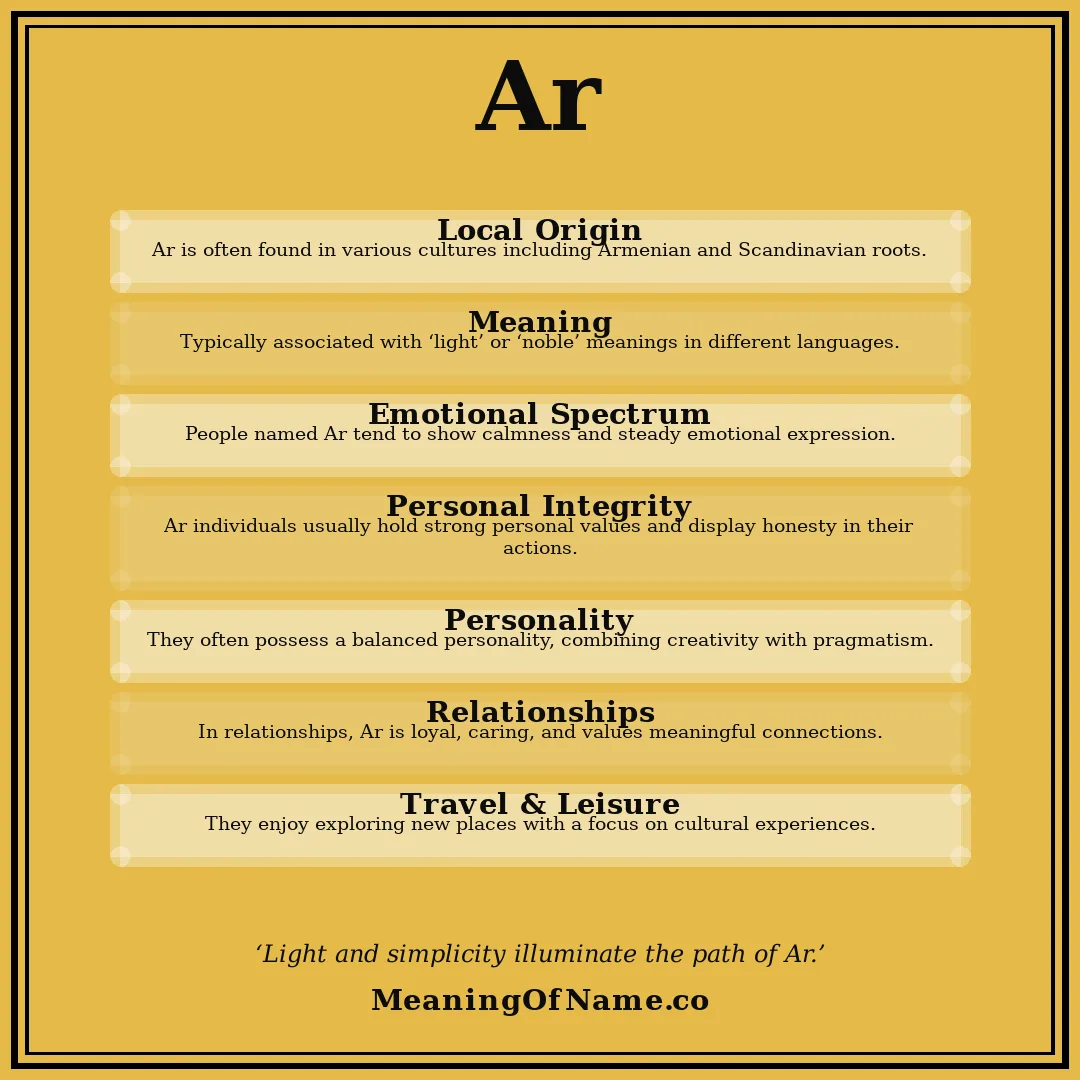 Ar name meaning poster