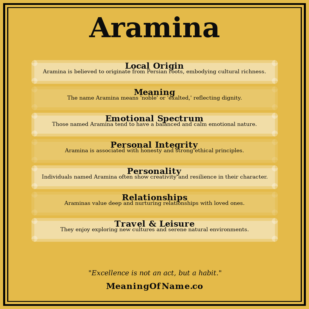 Aramina name meaning poster