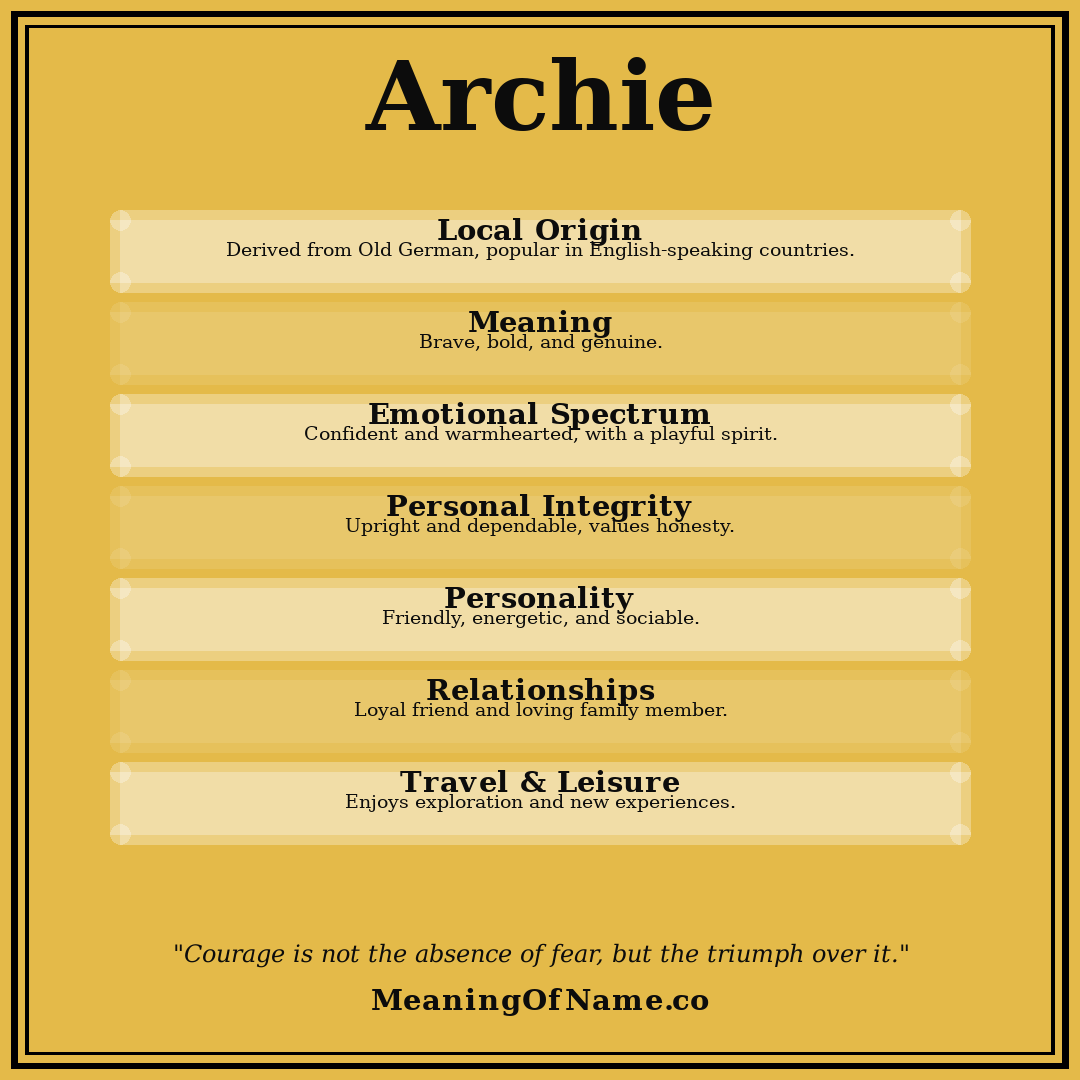 Archie name meaning poster