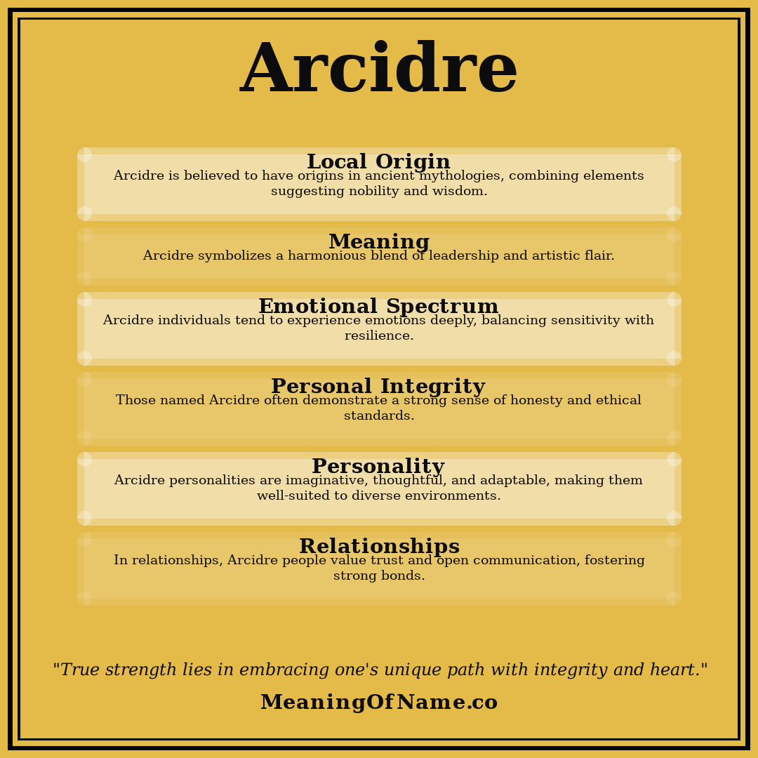 Arcidre name meaning poster