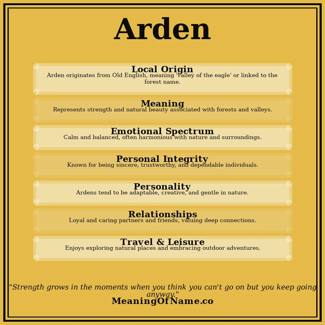 Arden name meaning poster