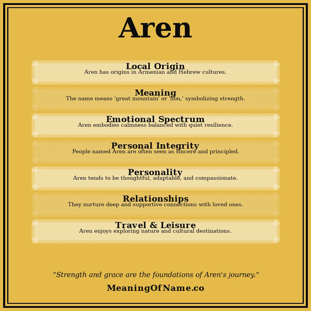 Aren name meaning poster
