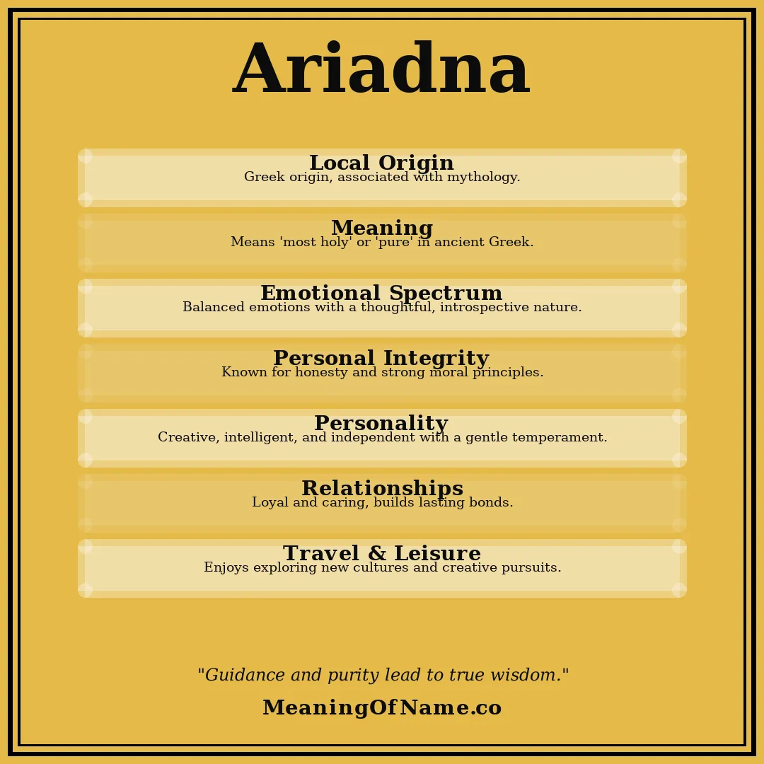 Ariadna name meaning poster