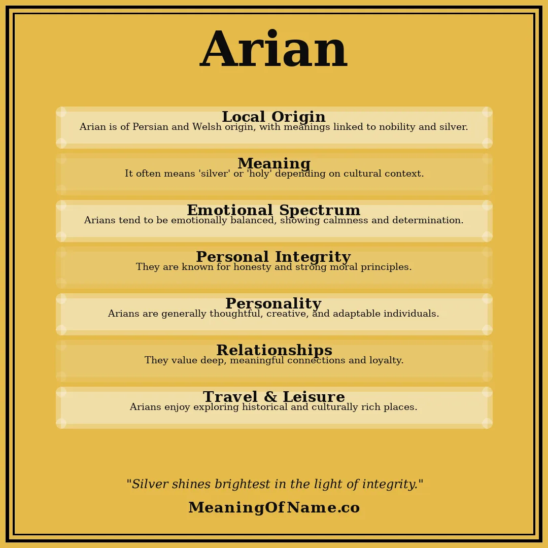 Arian name meaning poster