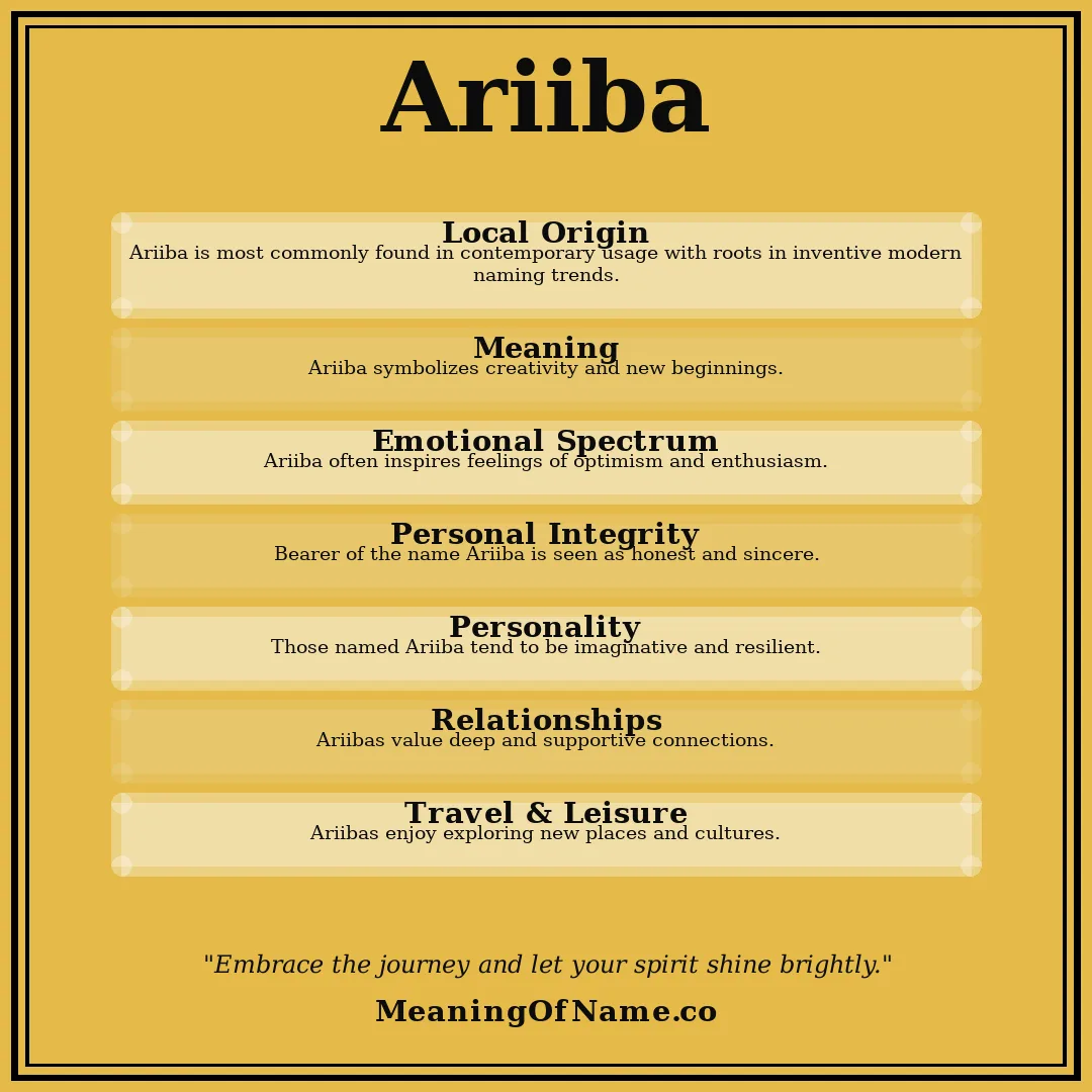 Ariiba name meaning poster