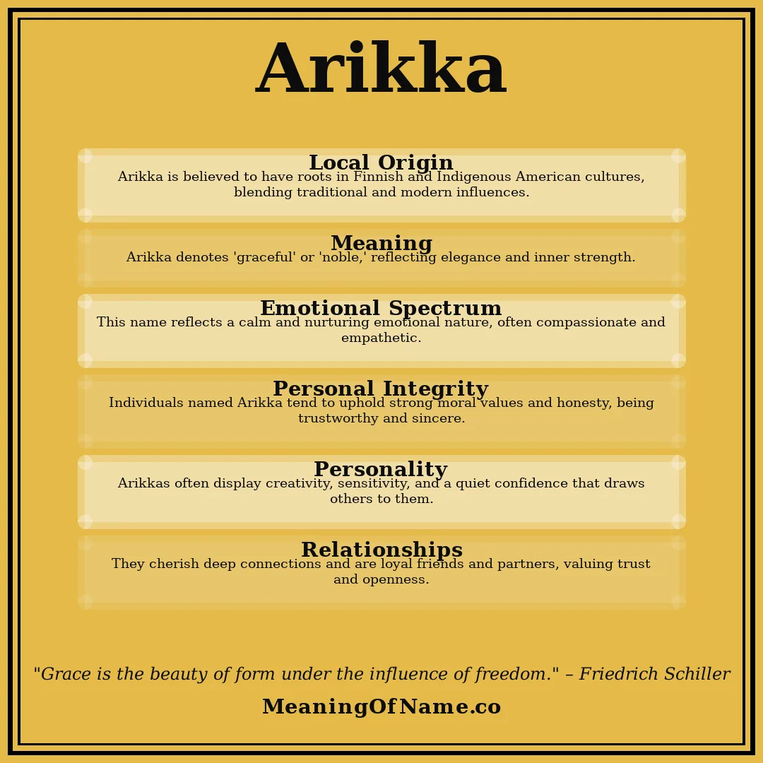 Arikka name meaning poster