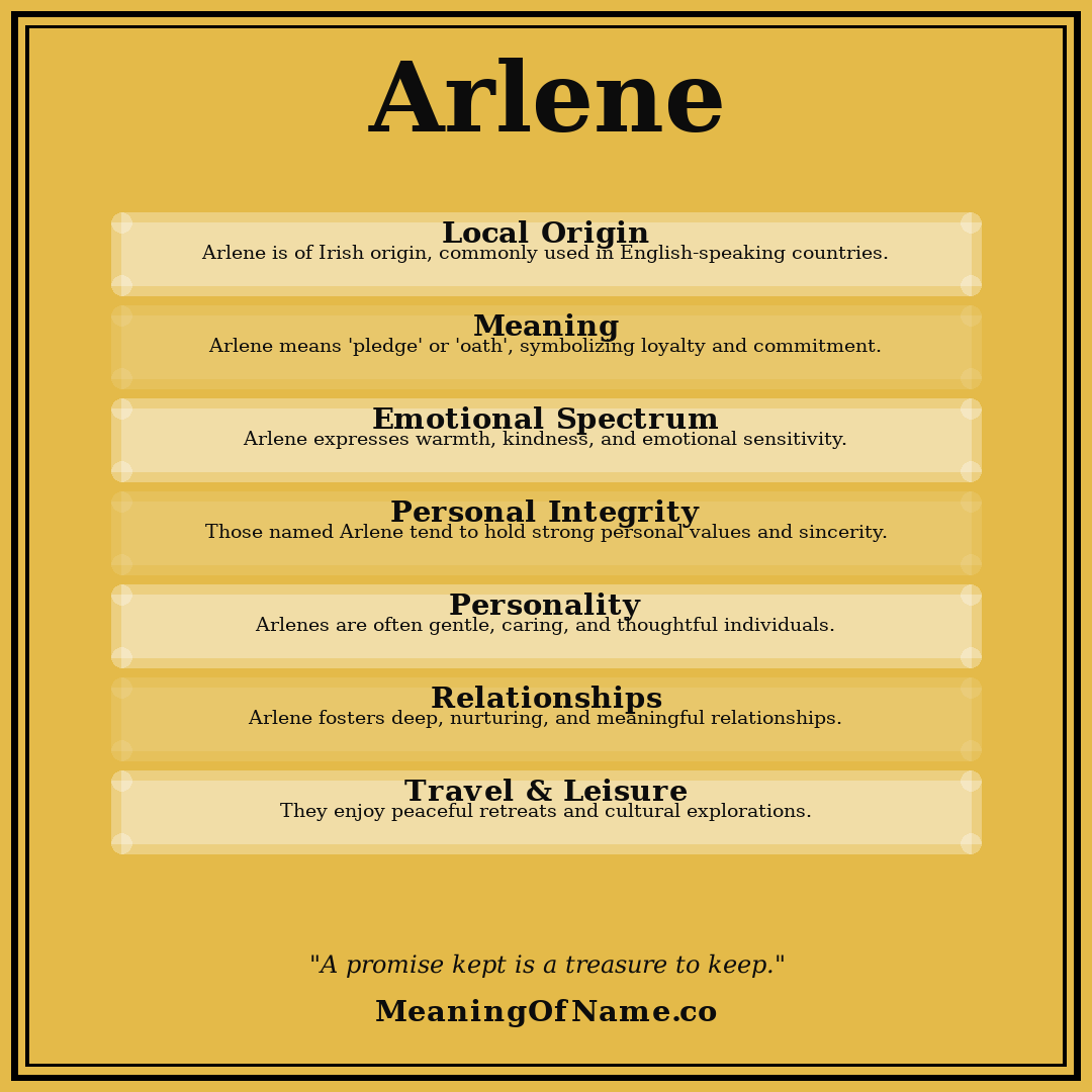 Arlene name meaning poster