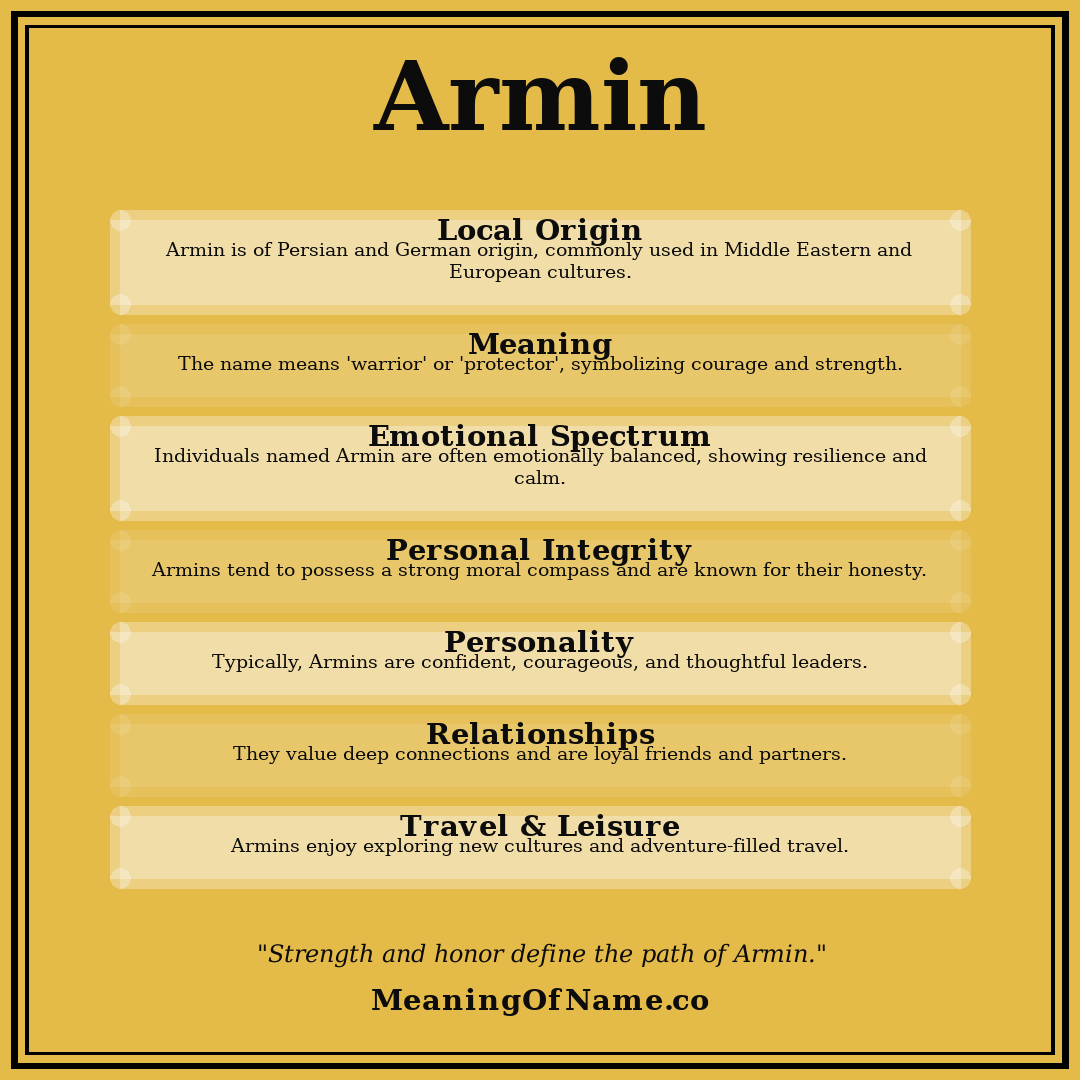 Armin name meaning poster