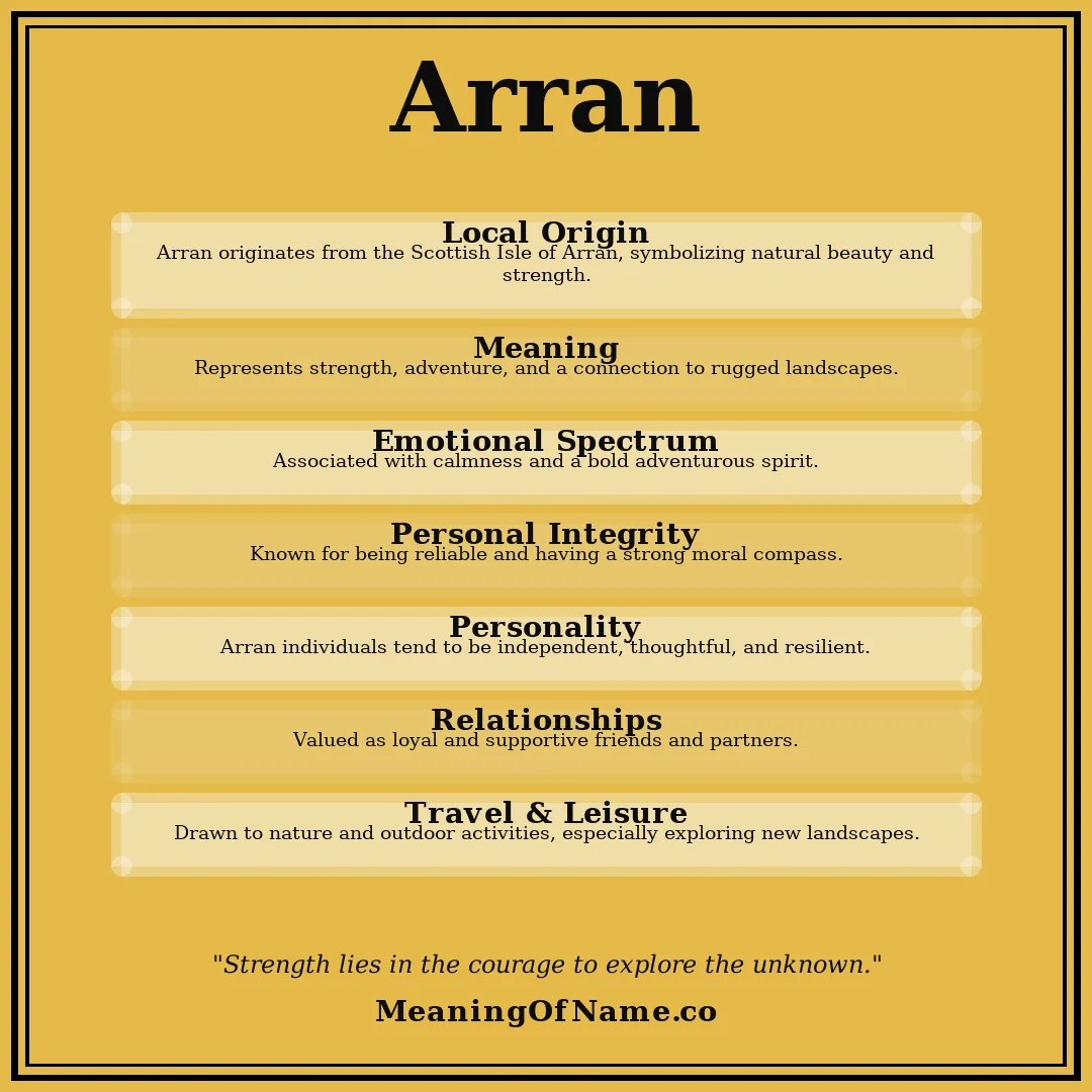 Arran name meaning poster