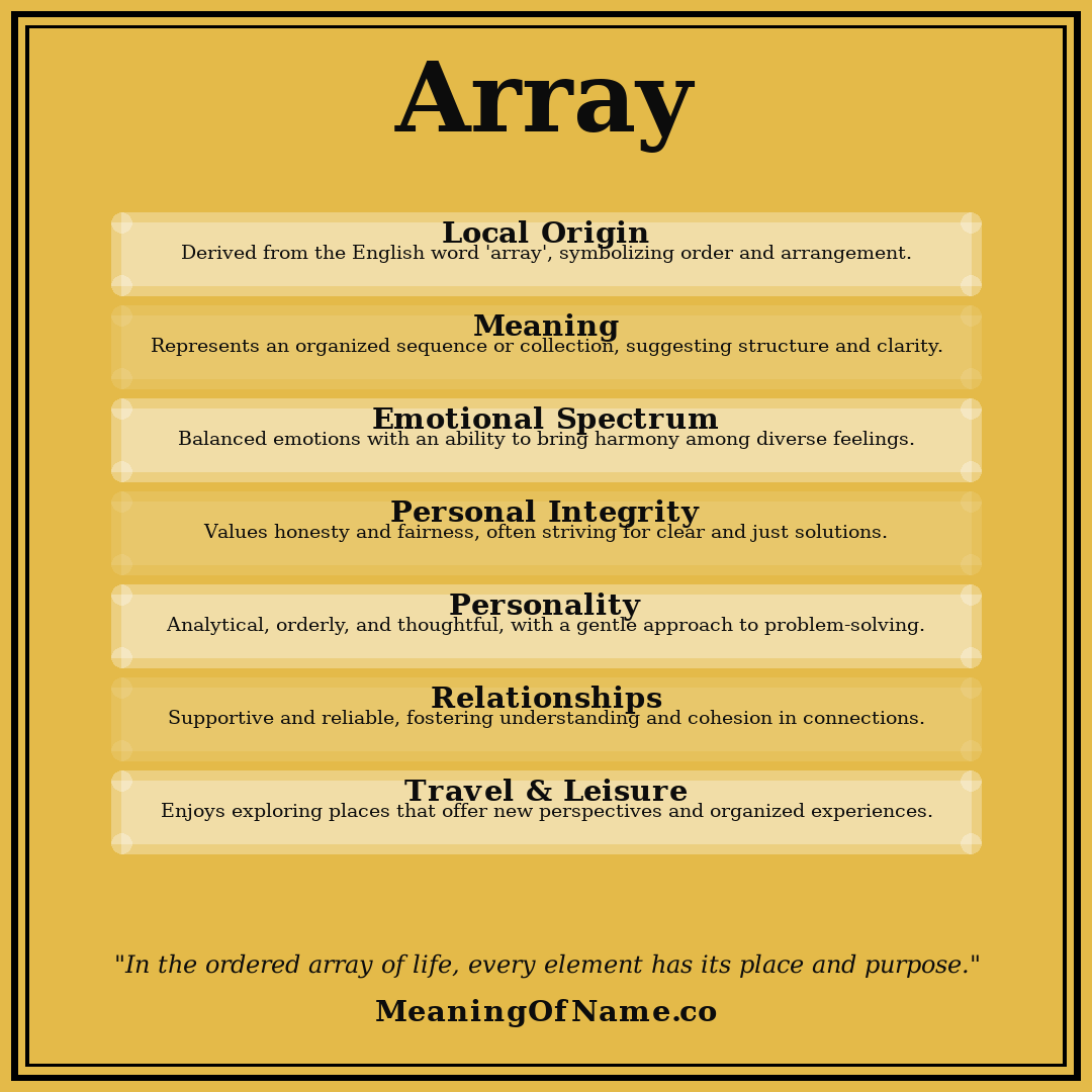 Array name meaning poster