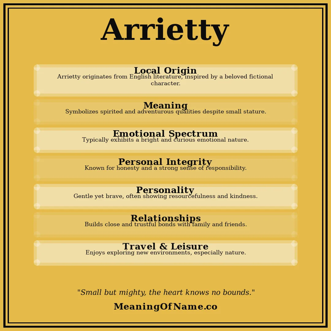 Arrietty name meaning poster