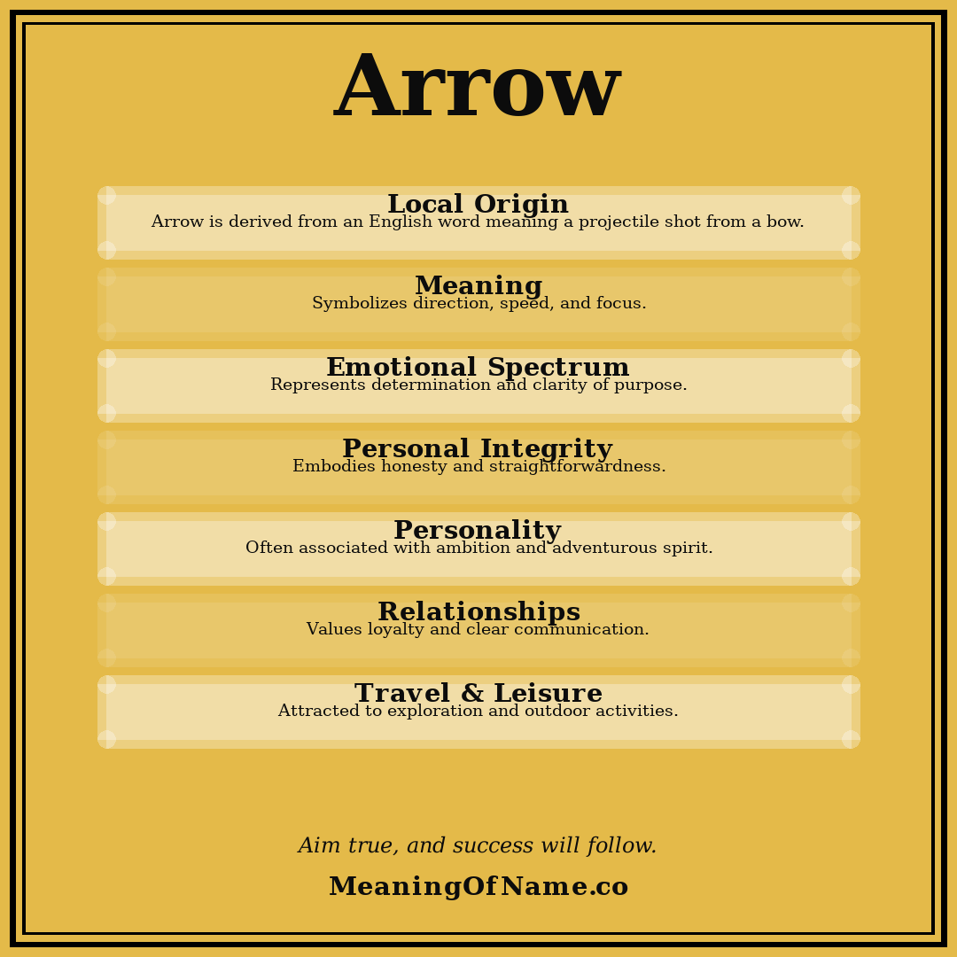 Arrow name meaning poster