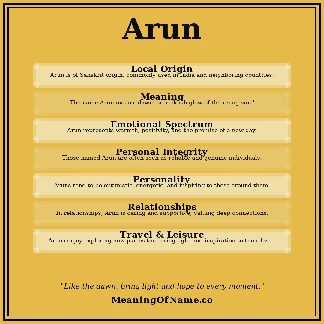 Arun name meaning poster