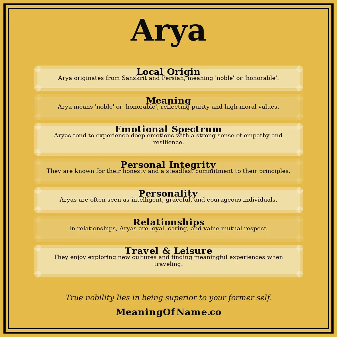 Arya name meaning poster
